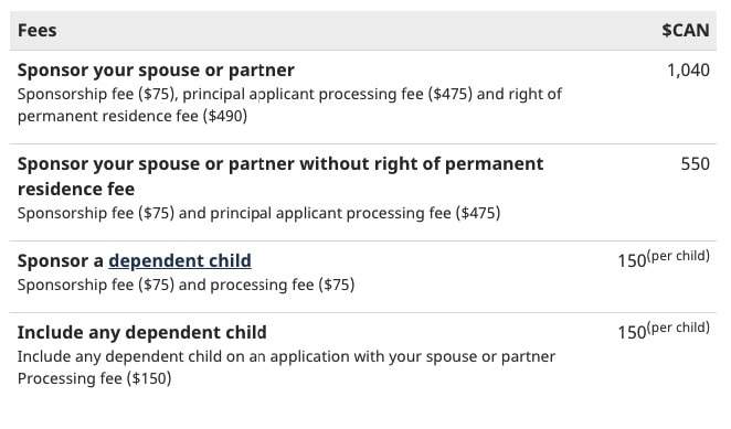 Family sponsorship: Spouse, partner or children fees