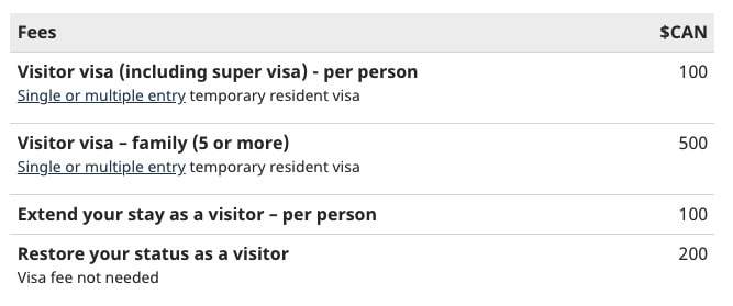 Visitor visa (including super visa) or extend your stay in Canada Fees